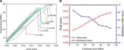 Characterization of brittleness index of gas shale and its influence on favorable block exploitation in southwest China